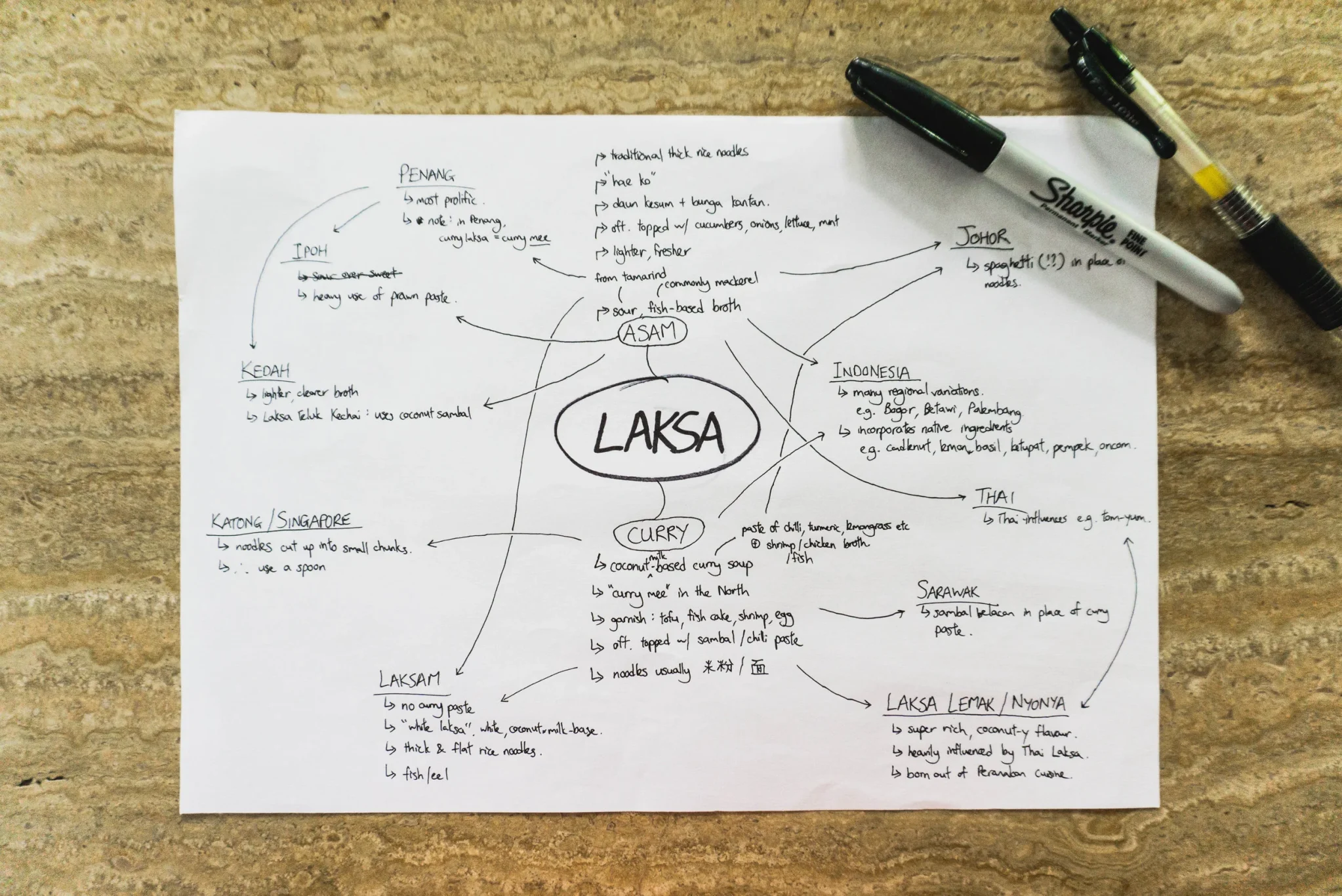The Malaysian Guide to Laksa-2